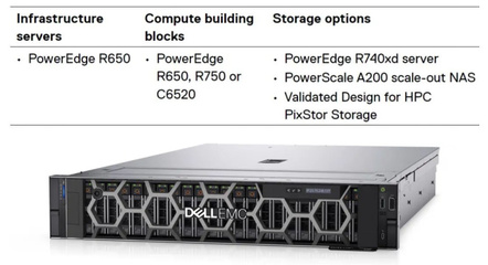 戴爾Ansys高性能計算解決方案 加速虛擬產品開發效率與數據支撐