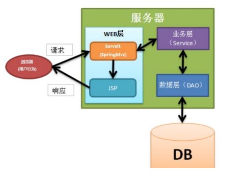 計算機畢業設計必看必學 ssm西雙版納橡膠林業資源管理系統小程序 58658 原創的定制程序,java php python c 小程序 文案全套 畢設程序定制 畢設成品等等