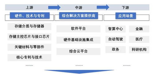 AI原生存儲 賦能大模型的數據基石，重塑數據處理與存儲支持服務