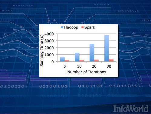 十八款Hadoop工具，幫你高效馴服大數據