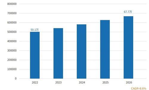 Solidigm 發布新款數據中心SSD，強化數據處理與存儲支持服務