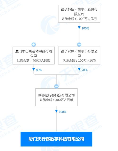 錘子科技持股公司成立數字科技公司，聚焦智能機器人銷售新賽道