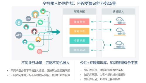 避開“人工智障”深坑 新一代智能外呼機(jī)器人如何重塑銷售效率？